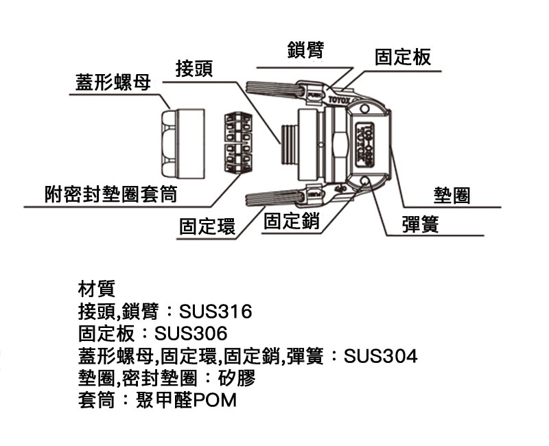 TOYOCONNECTOR TC3-CS接頭
