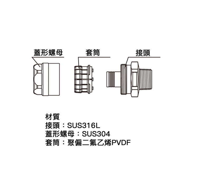 TOYOCONNECTOR TC3-SS接頭