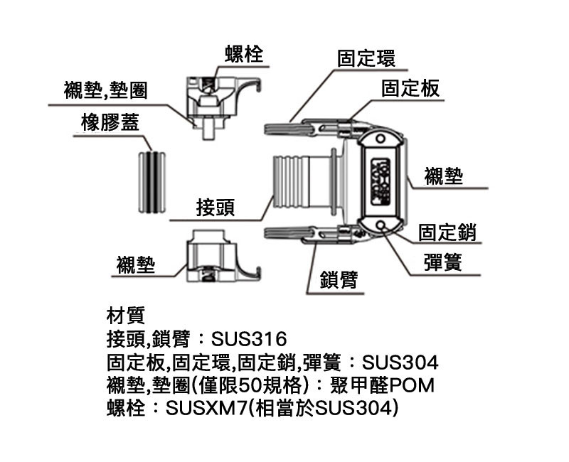 TOYOCONNECTOR TC6-CS接頭