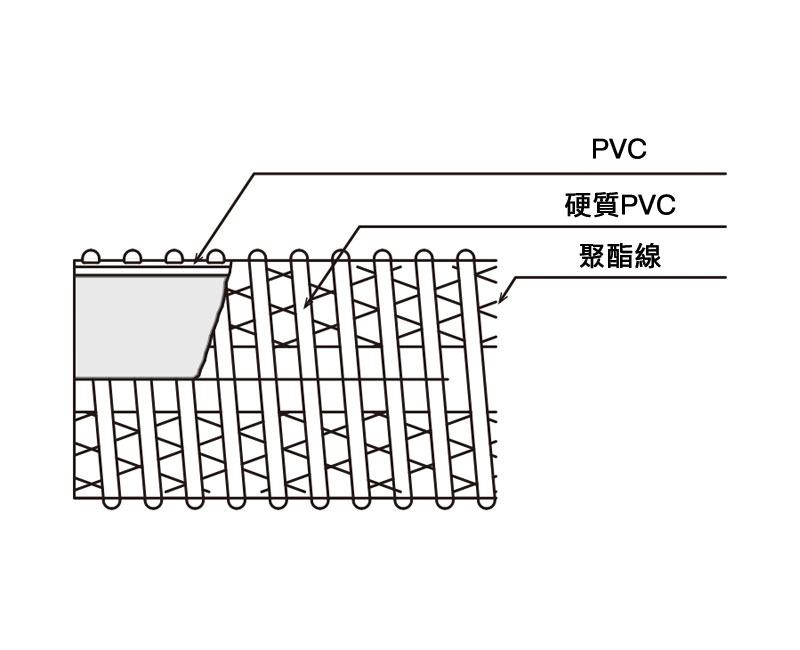 HYBRID TOYOFOODS-N PVC軟管